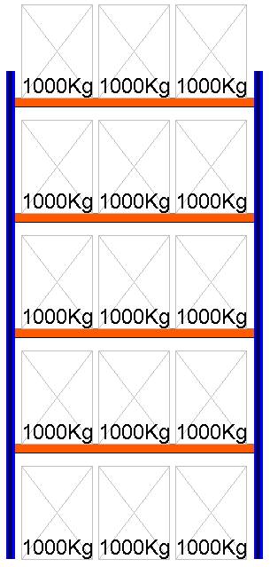 Palettenregal Grundregal, 6000x2700x1100 mm HxBxT
