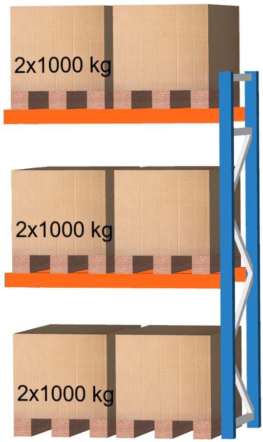 Palettenregal Anbauregal, 3000x1825x1100 mm HxBxT