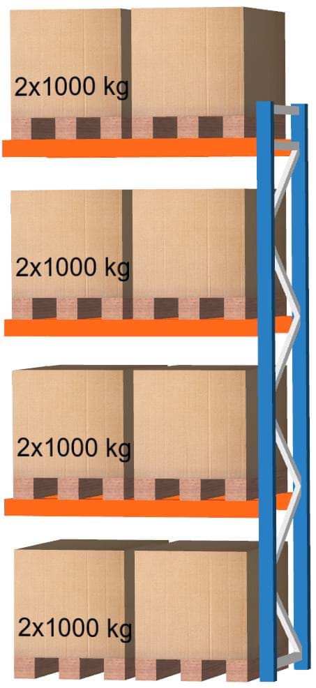 Palettenregal Anbauregal, 4000x1825x1100 mm HxBxT